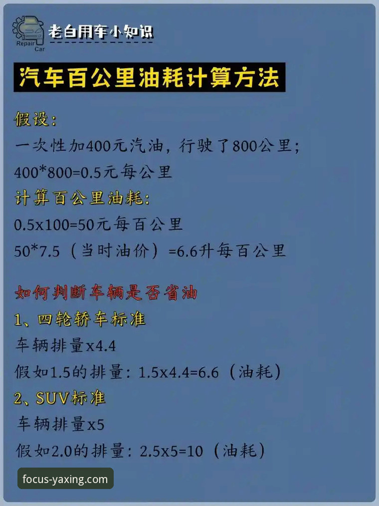 如何像分析一场关键比赛一样，规划你的亚星客车油耗使用指南？